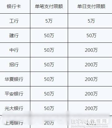 小米金融使用全解析 小米活期宝买入查收益教程2