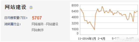 百度推广从数据入手做推广才不浪费钱1