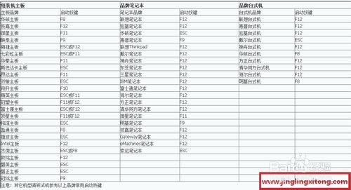 组装电脑/未装系统的新电脑安装win7详细图文教程5