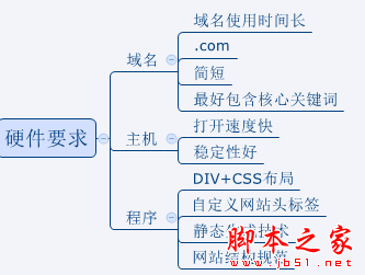 网站如何做好SEO优化？做SEO不得不知的优化技巧3