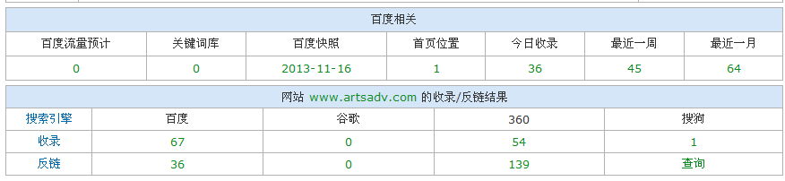 SEO实例分析：百度对新老域名的第一印象5