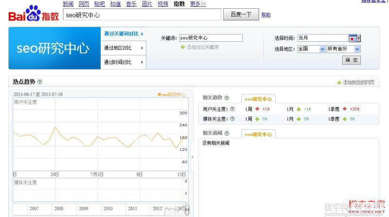 浅析百度权重对于我们的网站SEO究竟有何帮助2