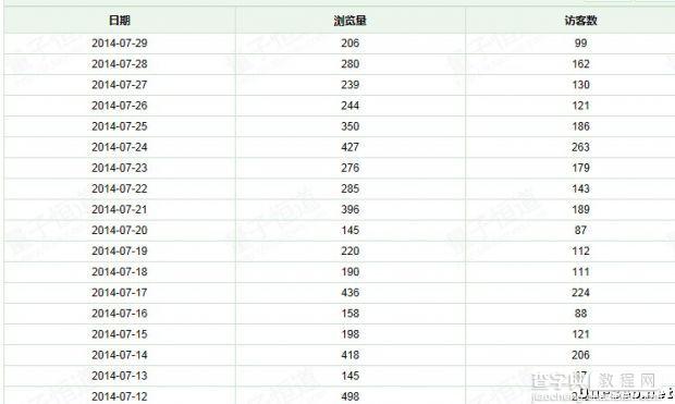 从零流量到日均150UV 淘宝新手需知科学定位的重要意义3