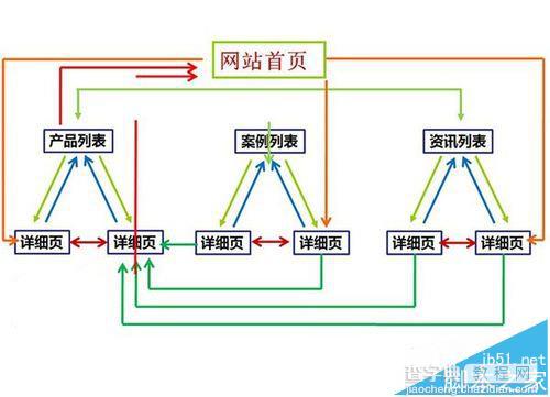 网站关键词该怎么设置?网站关键词优化教程4