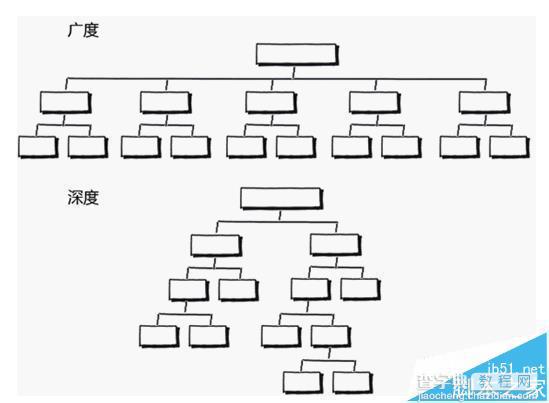 网站为什么没有排名? 用5秒读懂网站的缺陷2