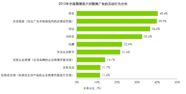 什么微博广告图片会受欢迎？哪些最受喜爱？3