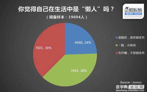 社区里O2O解放“主妇”和“主夫”1