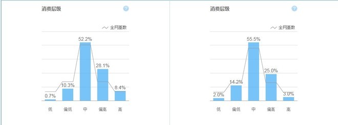 [开店必知] 淘宝数据分析方法图文详细讲解19