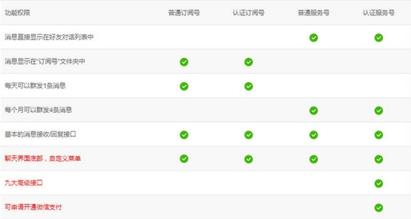 微信重大变革曝光：订阅号和微信号将合并2