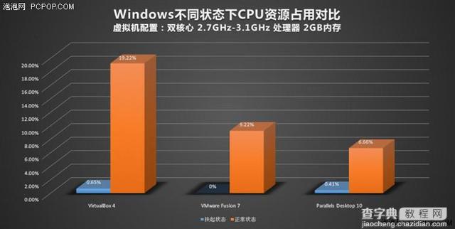 苹果Mac虚拟机装Windows哪家强？40