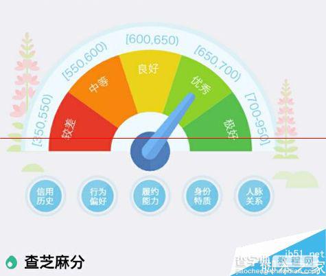 支付宝怎么查看芝麻信用分的内测好友？3