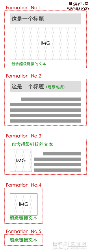 网站策划 网站要素:内容、功能、表现9