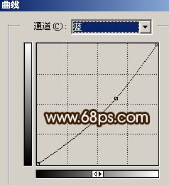 ps照片:有杂点偏暗照片处理实例7