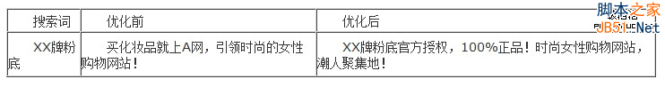 百度推广关键字质量度优化指南13