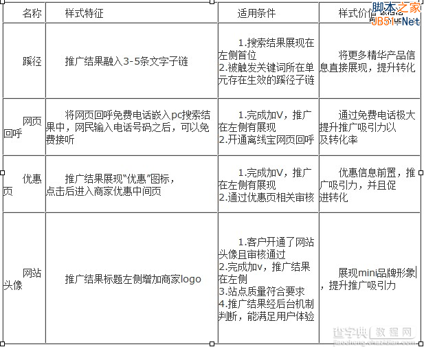 百度推广关键字质量度优化指南2