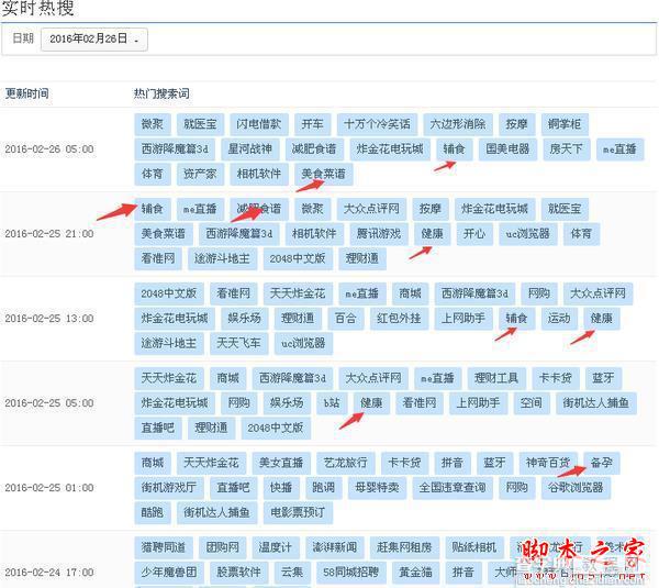 如何选取APP关键词？ 怎么利用ASO114工具有效选取APP关键词？3