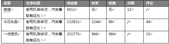 企业新媒体运营者如何打造单篇文章10W+？5