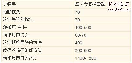 实例分析淘宝客推广细分市场的挖掘技巧分享1