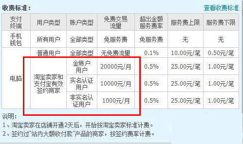 2014淘宝新规发布 2014淘宝开店新规则介绍2