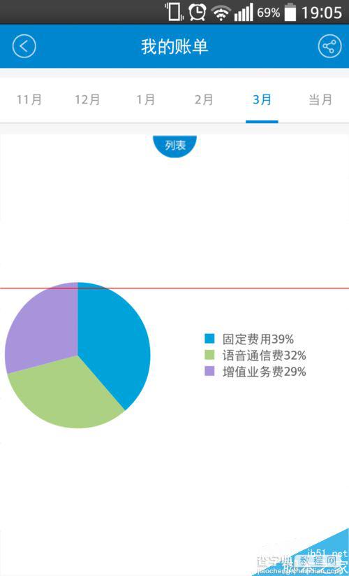 新版手机营业厅怎么用？怎么查话费和流量？8