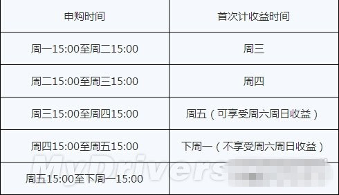 小米活期宝怎么样？小米活期宝是什么？小米活期宝理财购买详解攻略3