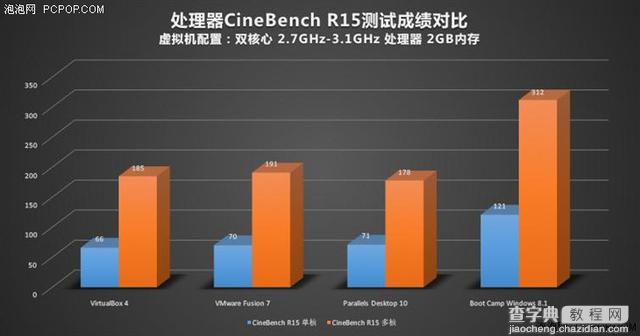 苹果Mac虚拟机装Windows哪家强？38