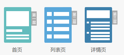 提高手机网站（移动网站）在百度质量度等级的详细说明教程3