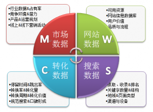 网站优化SEO如今站长需要用营销的思想看问题1