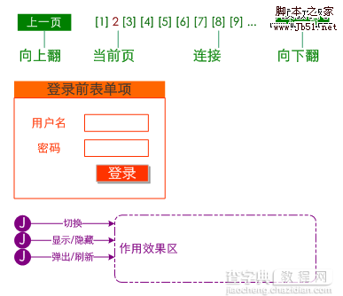 网站策划 网站要素:内容、功能、表现2