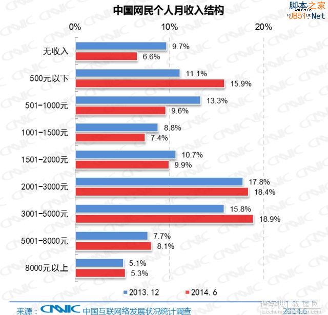 从直逼人性弱点浅议网络营销逆向思维4