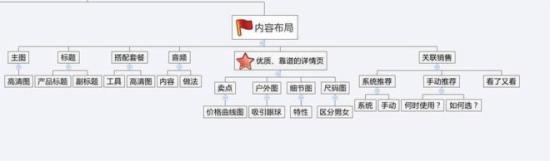 电商干货：电商无线端怎么优化？无线端优化全攻略3