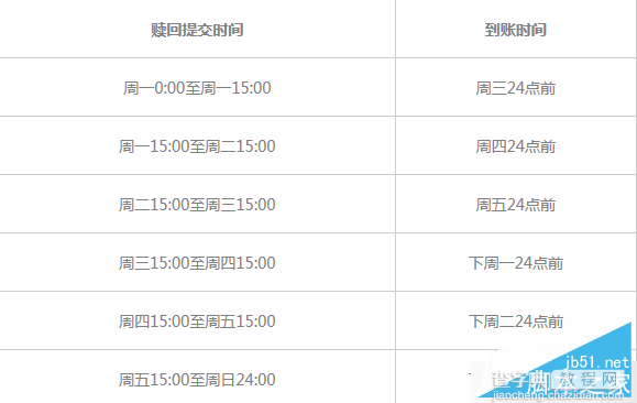 小米金融基金宝收益怎么样怎么算 小米基金宝赎回教程1