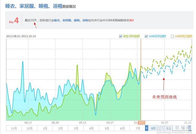 [开店必知] 淘宝数据分析方法图文详细讲解27