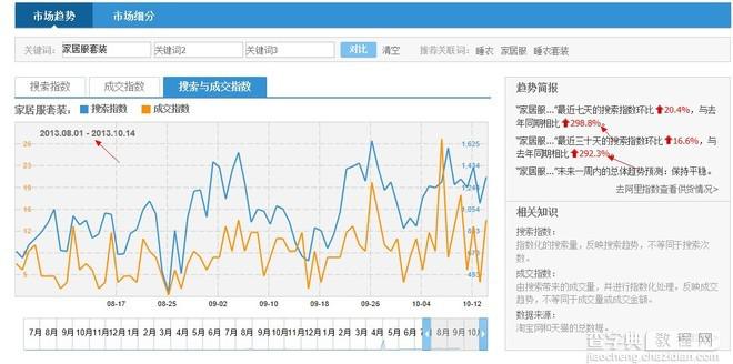 [开店必知] 淘宝数据分析方法图文详细讲解13