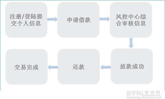 满足贷怎么贷款？满足贷app贷款流程介绍1