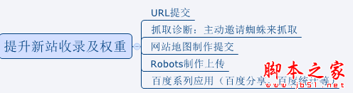 网站如何做好SEO优化？做SEO不得不知的优化技巧4