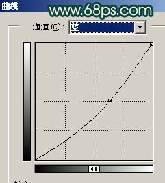 手机拍摄及视频的照片做非主流效果3