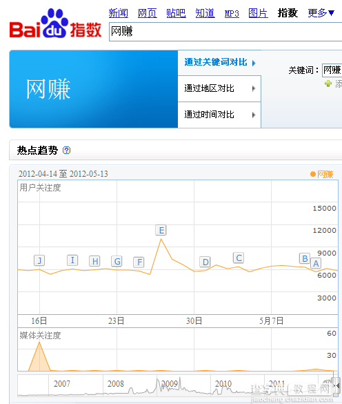 拨开云雾看网赚:千万别让软文蒙蔽了你的眼1