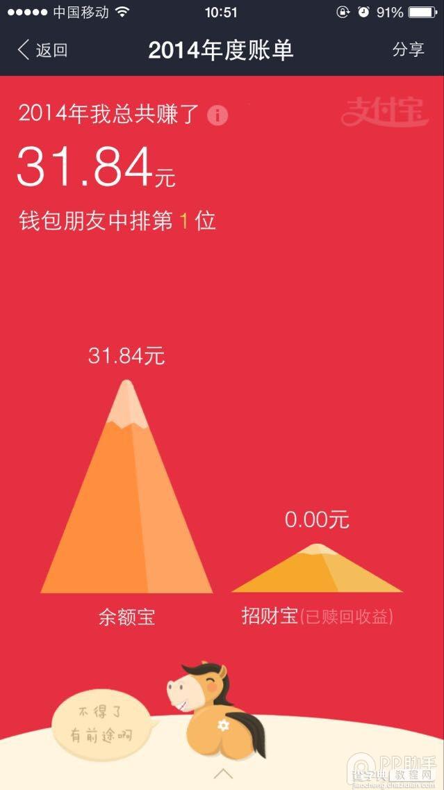 支付宝钱包2014年度账单来了 给好友拍马屁去吧6