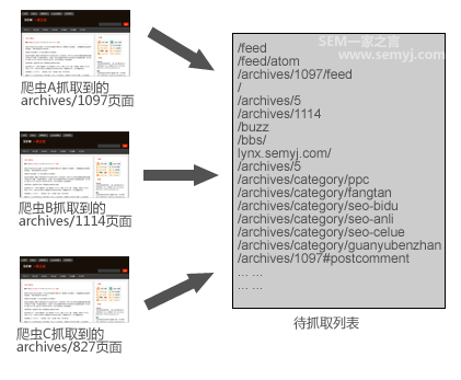 SEO URL规划应该怎么做2