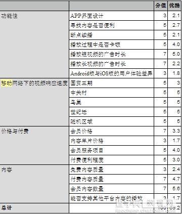 优酷视频客户端综合评测：广告发挥极致 移动端不稳定12