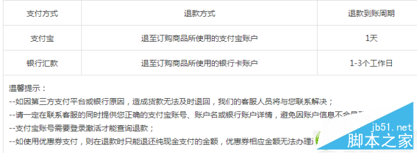 嗨淘全球可以退货吗 嗨淘全球退货退款教程4