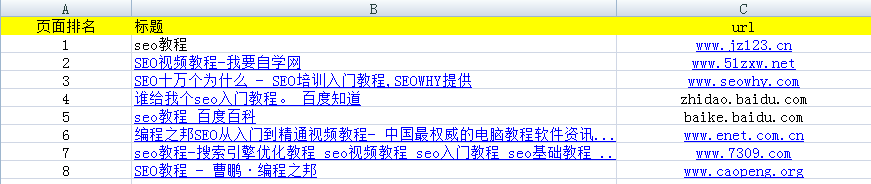 浅析点击对搜索引擎排名产生的影响及点击原理1