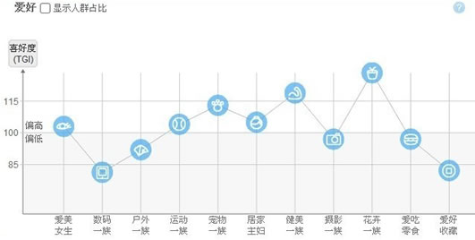 淘宝SEO搜索排名策略 标题优化秘笈13