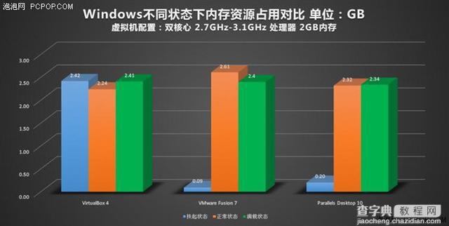 苹果Mac虚拟机装Windows哪家强？42