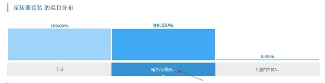 [开店必知] 淘宝数据分析方法图文详细讲解21