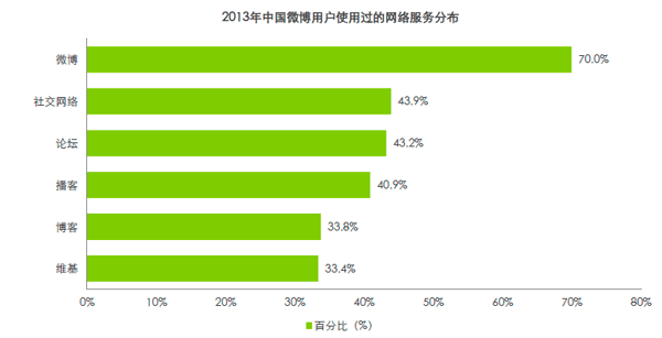 什么微博广告图片会受欢迎？哪些最受喜爱？1