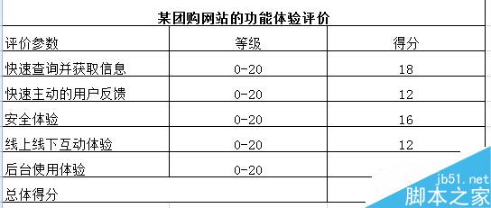 谈谈网站方面用户体验的要素那点事4