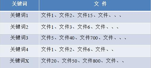 网站不收录没排名的因素有哪些?提高网站内容收录和排名方法2