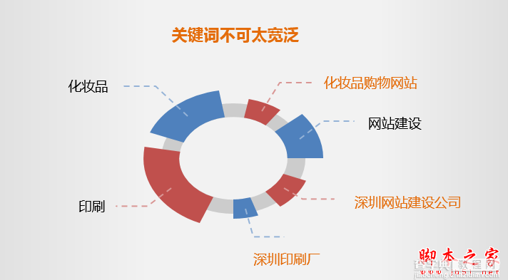 优质关健词如何选择？优质关键词选取具体操作方法3